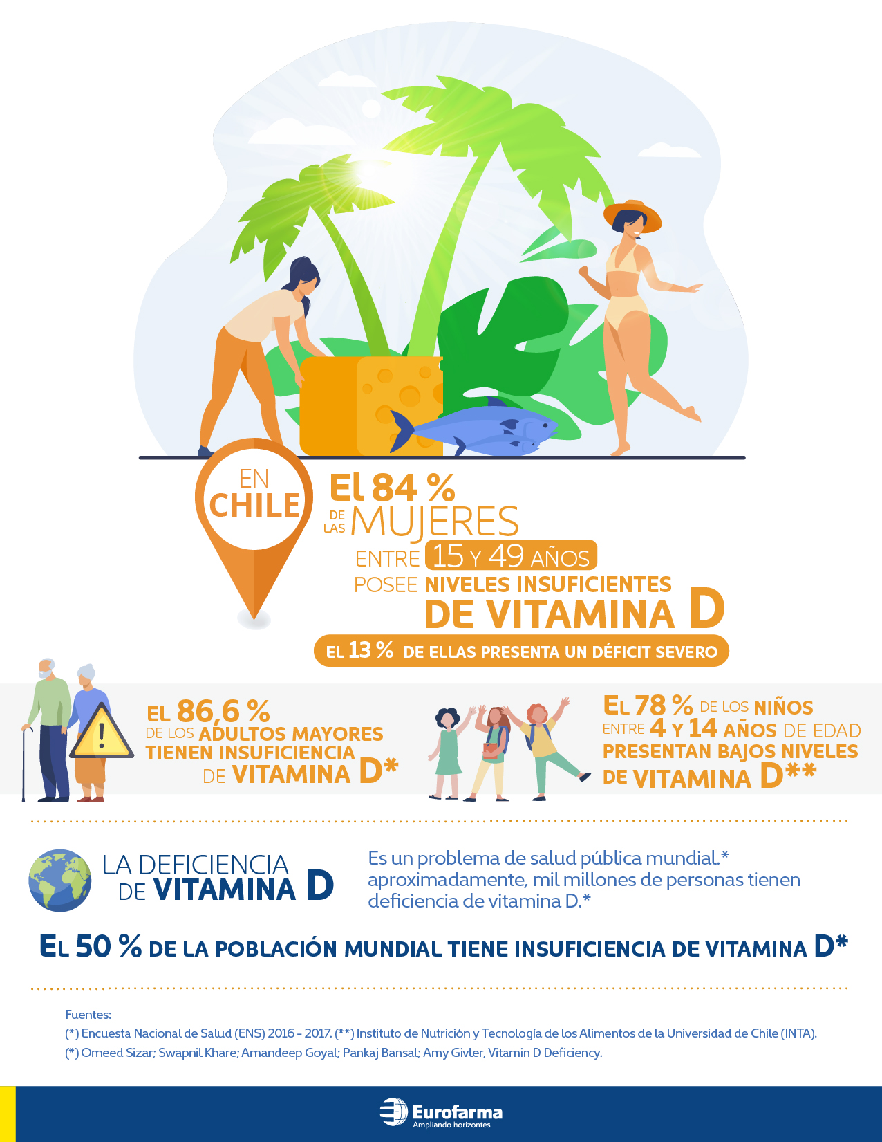 Déficit De Vitamina D: Síntomas Y Qué Debes Hacer - Eurofarma